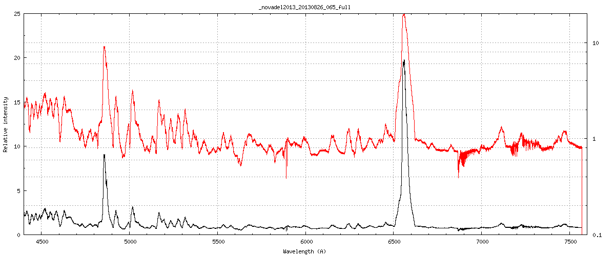 eShel 4x60 sec with IAC80 telescope at Teide, red: log scale at right