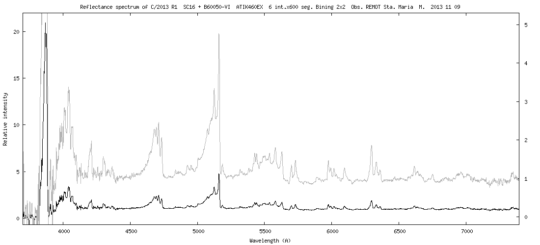 COMET-C2013R1.png
