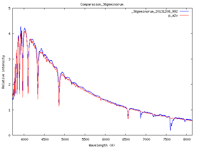 comparaison_36geminorum.png