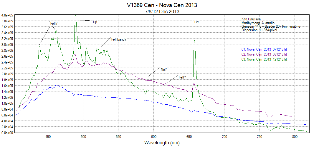 V1369 Cen processed with BASS Project