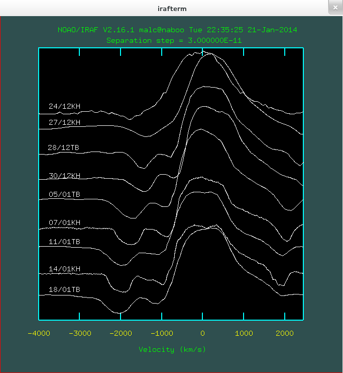 hb_velocities_20131224-20140118.png