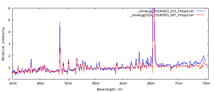 NovaCyg2014_0423_0503.png