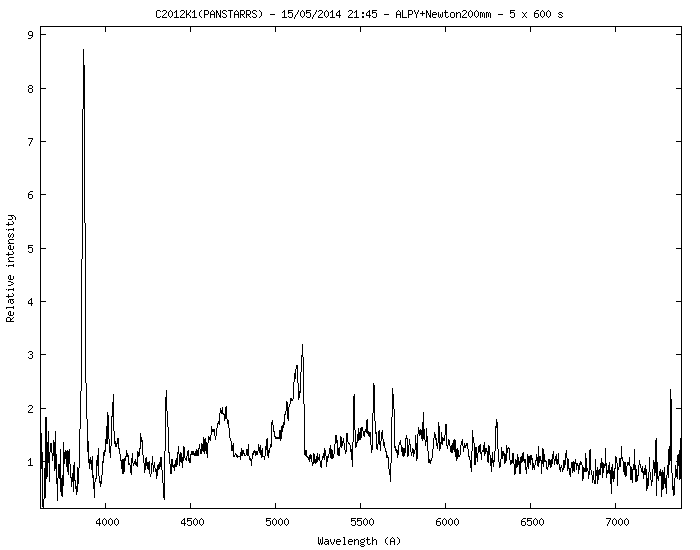 _c2012k1(panstarrs)_20140515_907_JP Masviel.png