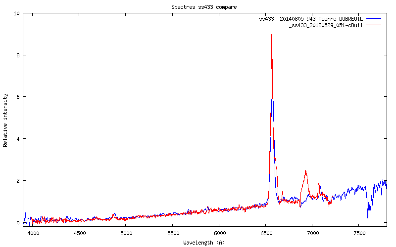 Comparaison 2 spectres ss433