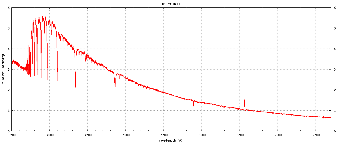 HD187961NOAO.png
