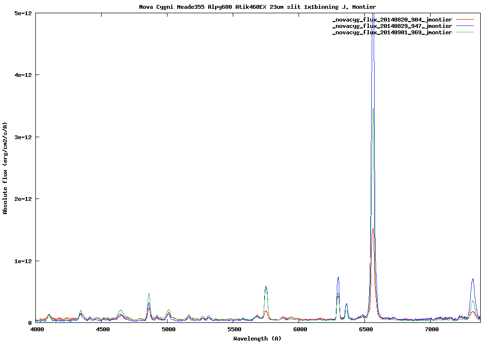 novacyg_flux_comparison.png