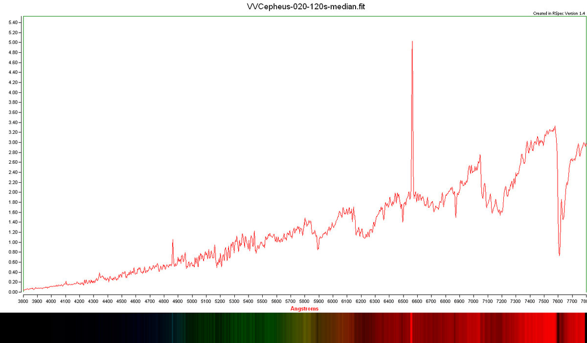 VVCepheus-020-120s-median-graph.jpg