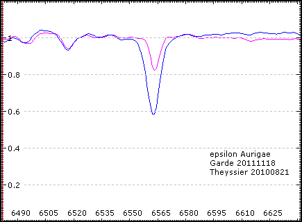 low resolution spectra of  eps Aur H alpha at middle and end of eclipse