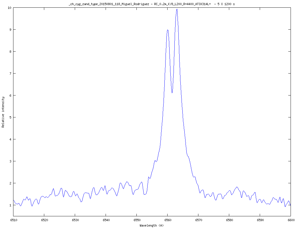 _ch_cyg_zand_type_20150801_118_Miguel_Rodriguez_6510_6600