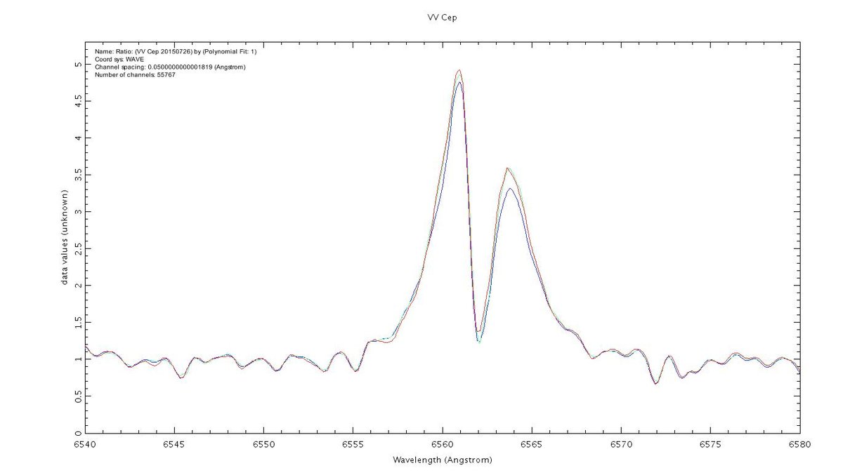 VVCep 20150726 (B) 20150731 (V) 20150804 (R).jpg (58.74 KiB) Viewed 12115 times VVCep comparison: 20150726 (Blue), 20150731 (Green) & 20150804 (Red)