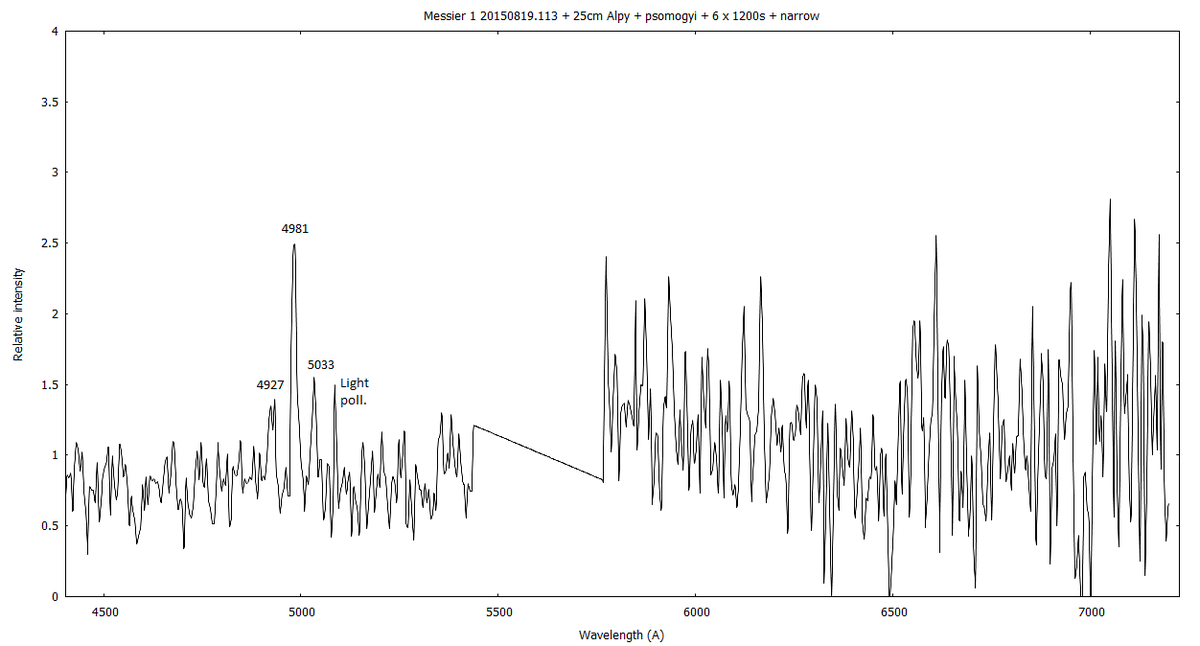 _m1_20140919_113_psomogyi_narrow.png (56.46 KiB) Viewed 6341 times Narrow reduced spectrum