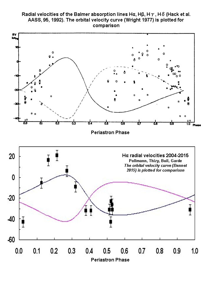 RV-versus-Phase.png