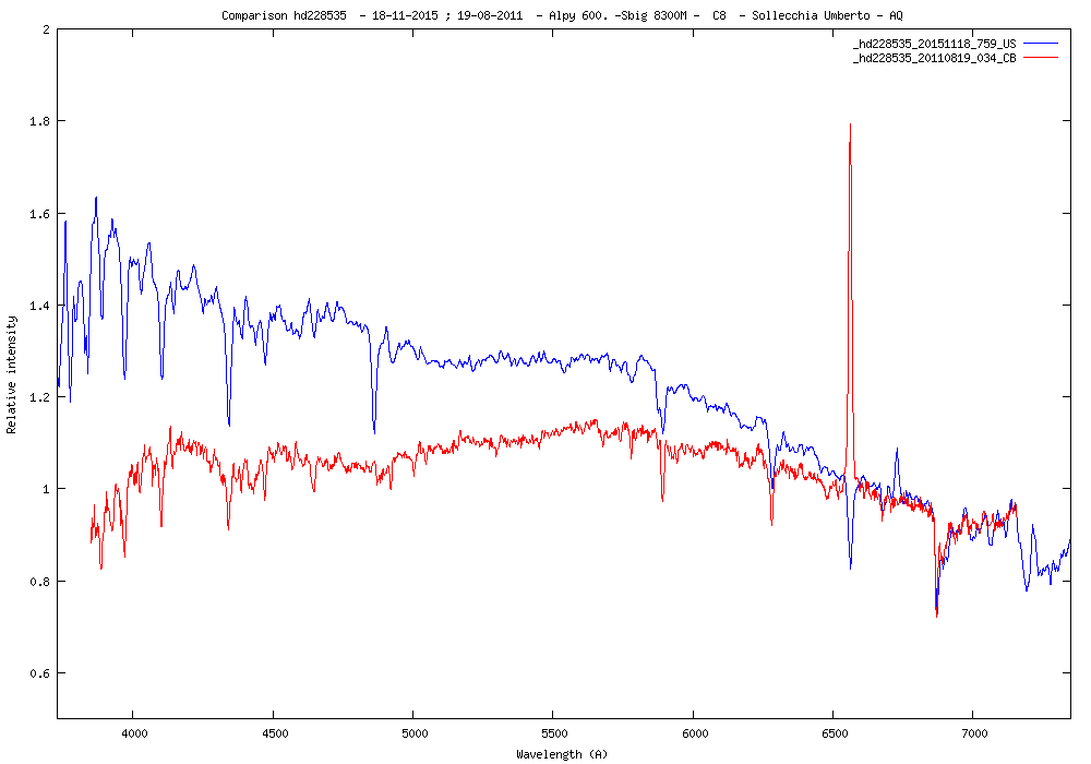 Comparison hd228535.png