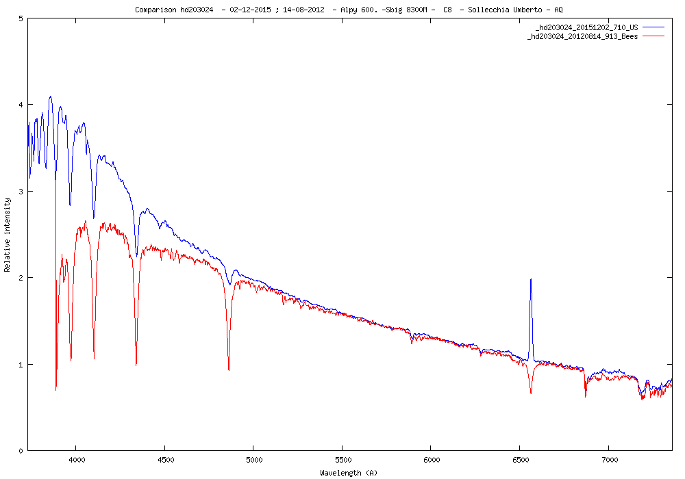 Comparazione hd203024.png