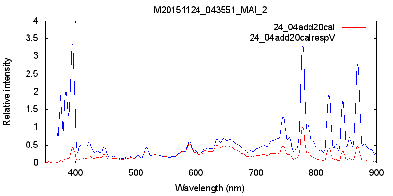 red: uncorrected spectrum<br />blue: IR applied