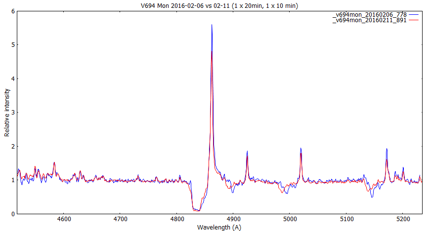 v694mon_20160206_778_vs_891.png