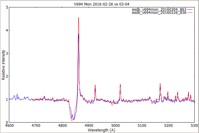 v694Mon_20160226_vs_0304.png