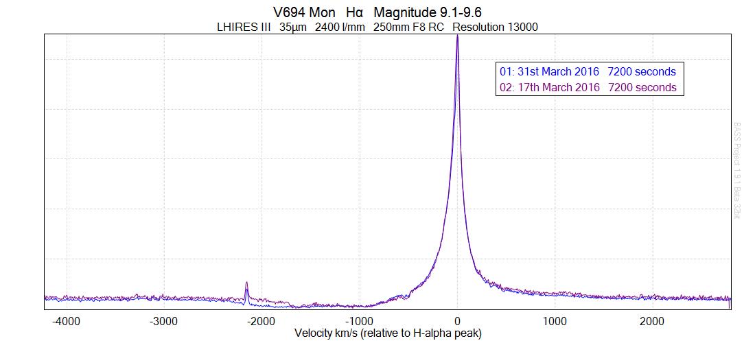 V694 Mon H-alpha 31st March