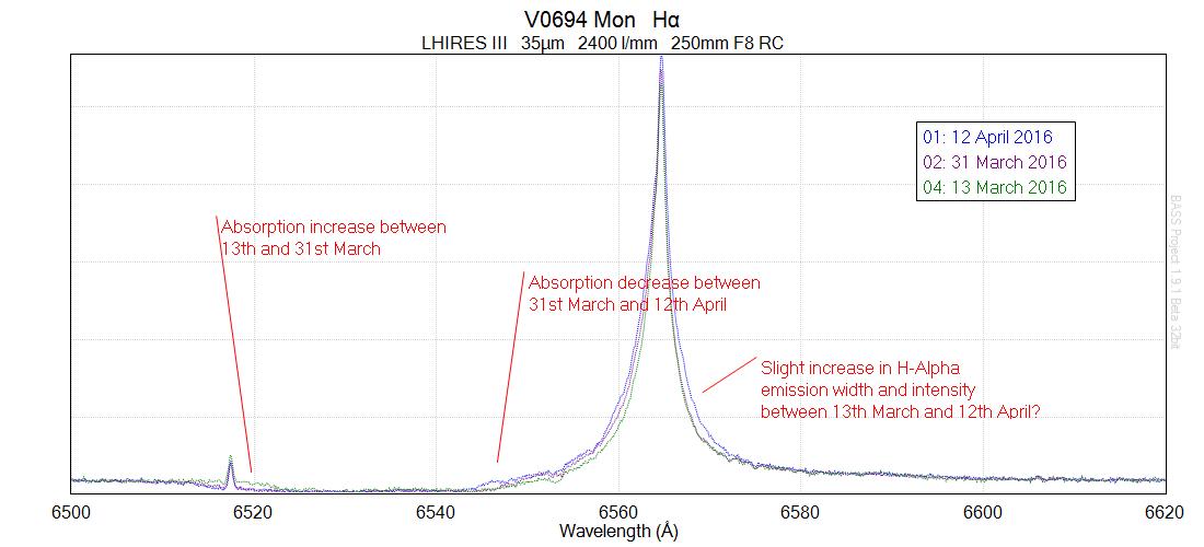 V0694 Mon H-alpha