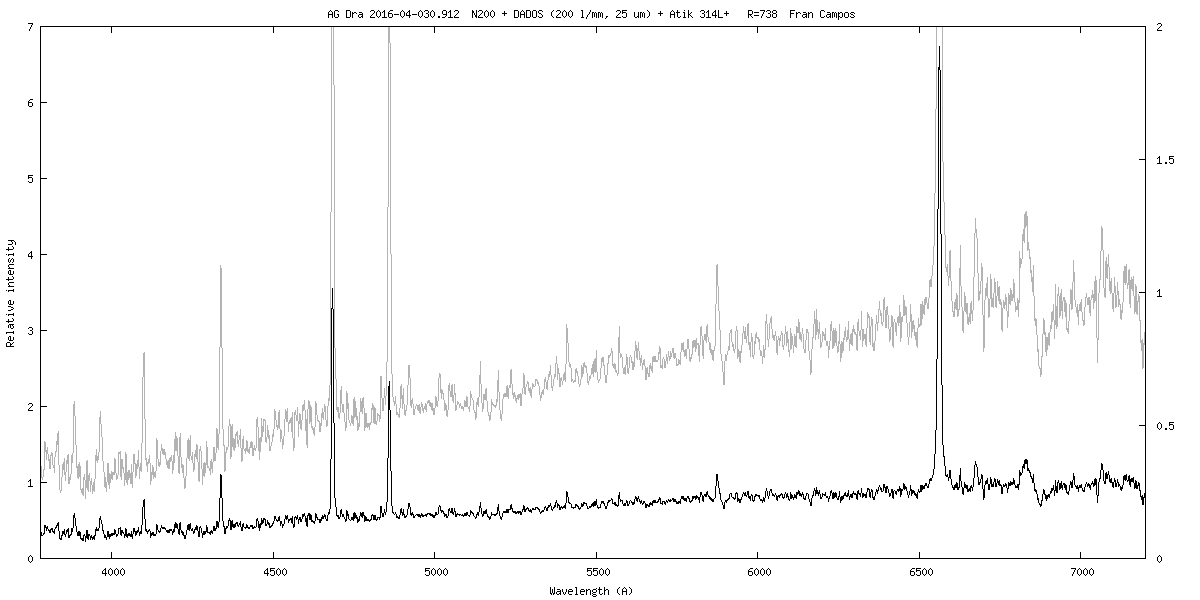 AG Dra 20160430_912.png