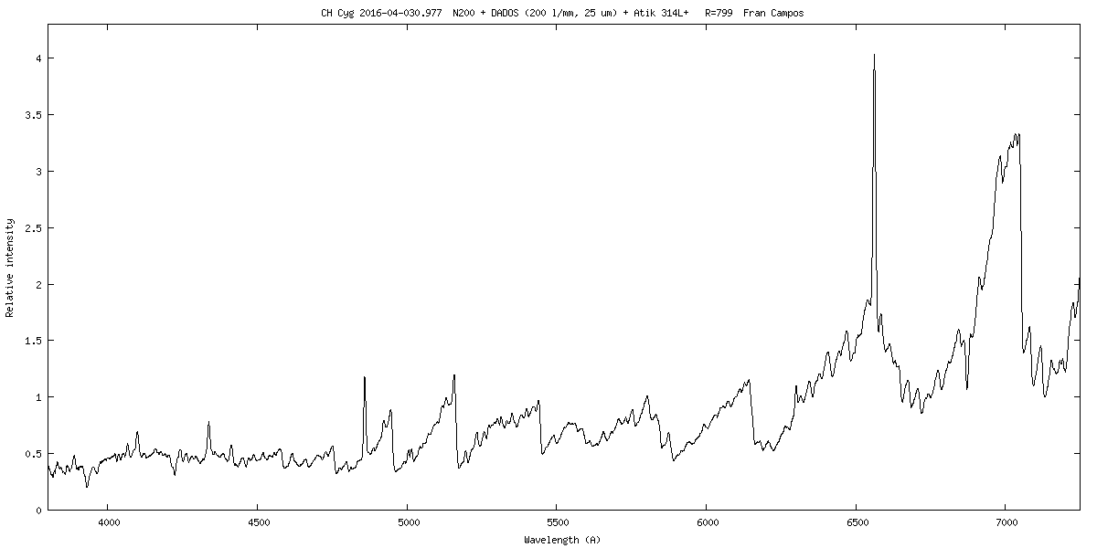 CH Cyg 20160430_977.png