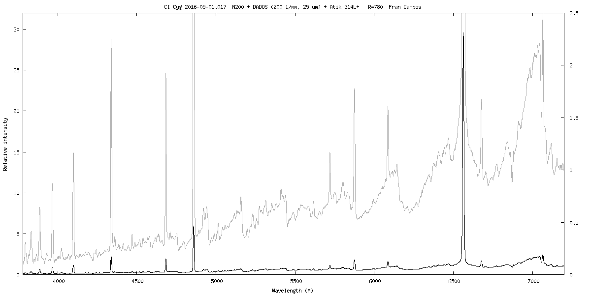 CI Cyg 20160501_017.png