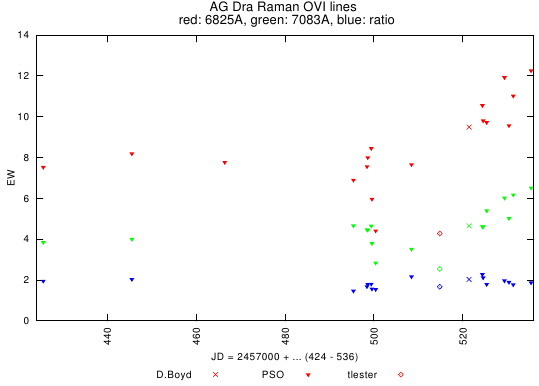 graph_Ramans_20160526.png