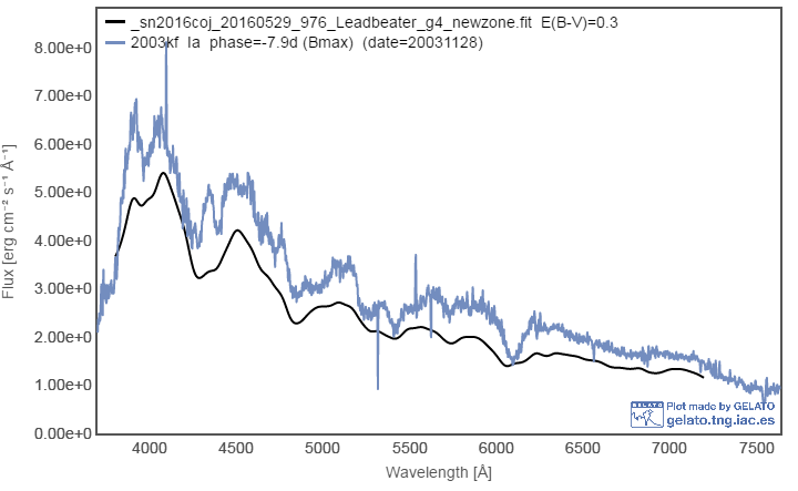 sn2016coj_20160529_gelatoplot.png