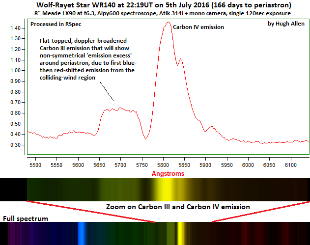 WR140_050716-9 calib SAO69678 resp corr SAO69678 zoom composite.png