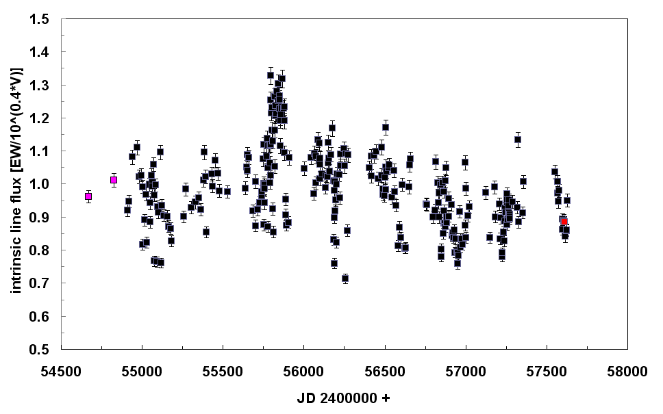 pcyg_intrinsic flux.png