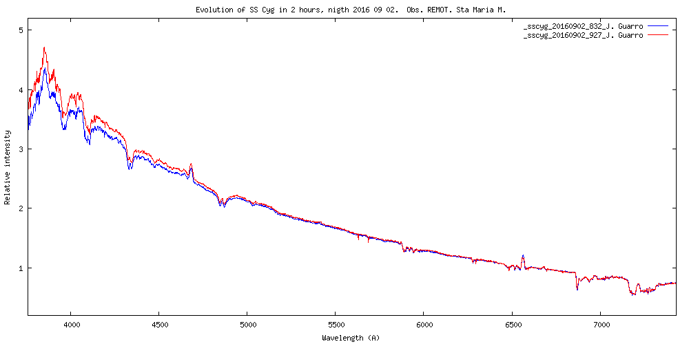 _SS Cyg 2016 09 02.png