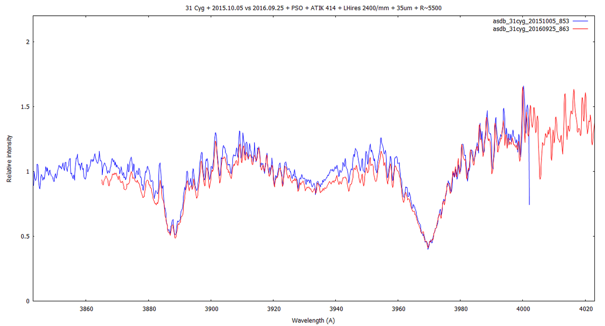 31cyg_cmp_2015vs2016.png