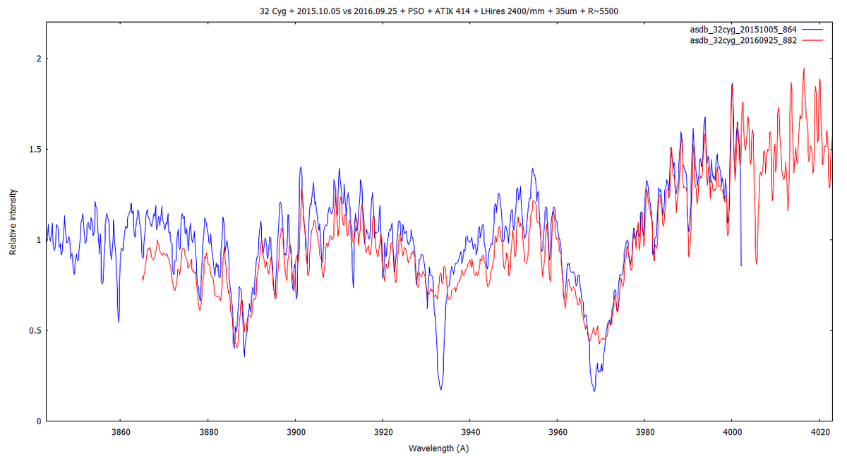 32cyg_cmp_2015vs2016.png