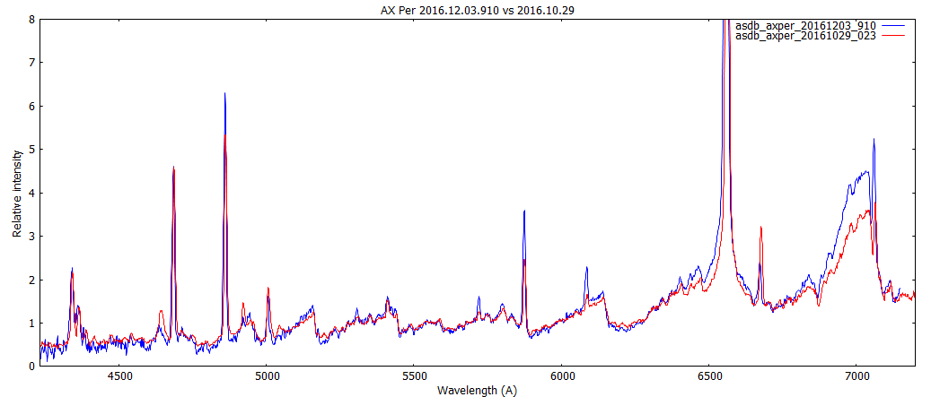 axper_20161029_023_vs_1203.png