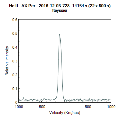 axper_ 20161203_728_fteyssier_HeII.png