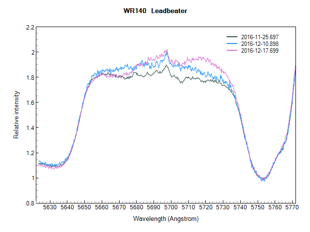 WR140_Three_Hills_Observatory.png