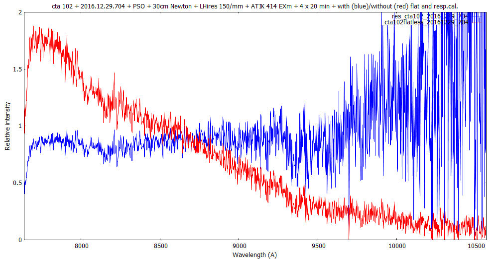 cta102_result_ir.png