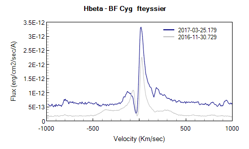 bfcyg_ 20170325_179_fteyssier.png