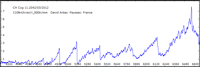 CH Cyg LhiresIII_300tr/mm