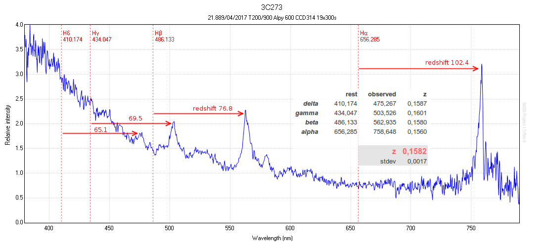 3c273_vs_balmer_redshift.png