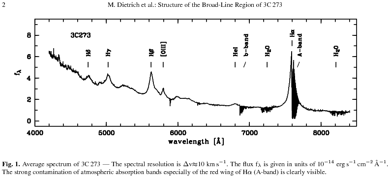 3C273 Ha band contaminated by atmo.png