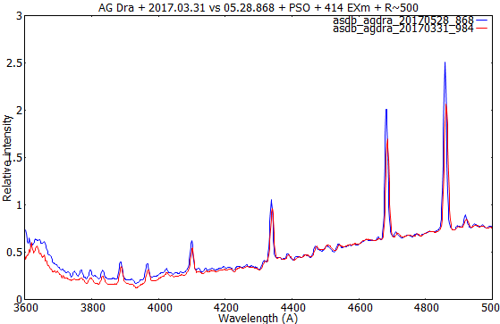 agdra_20170331_vs_0528.png