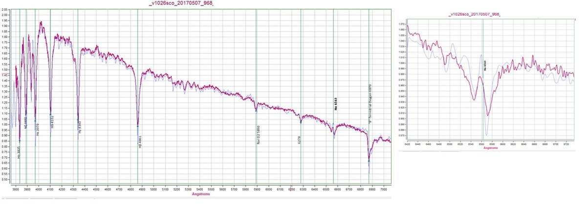 our result vs Bess C.Buil example