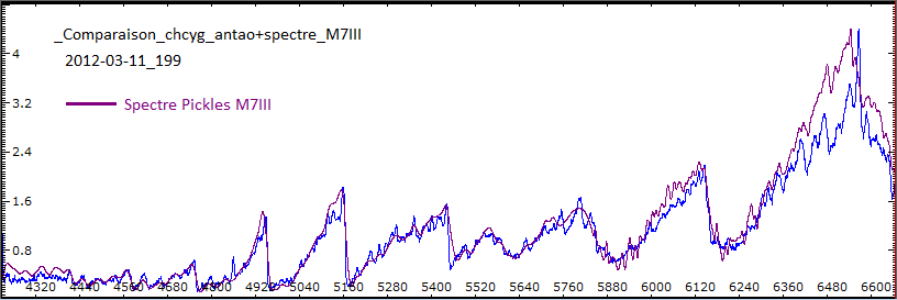 _chcyg_20120311_199_antao+spectre_M7III.png