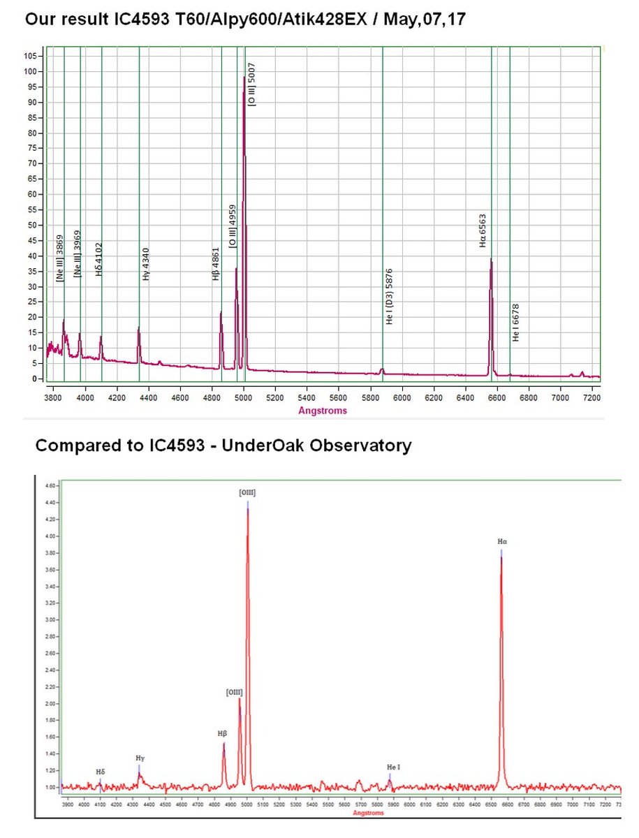 our result vs reference : oakobservatory