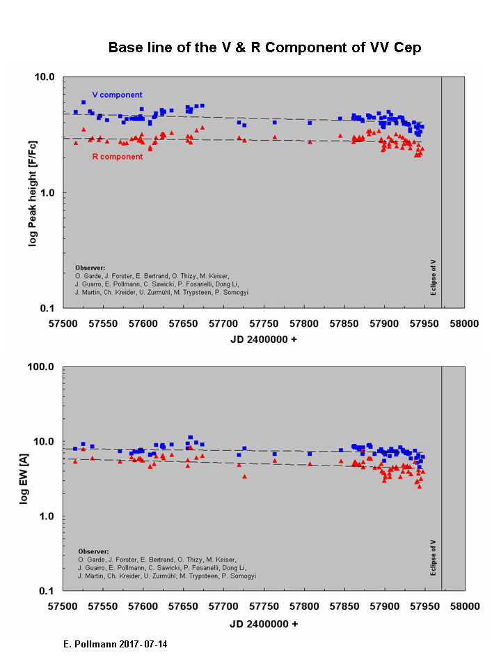 V & R Baseline.png