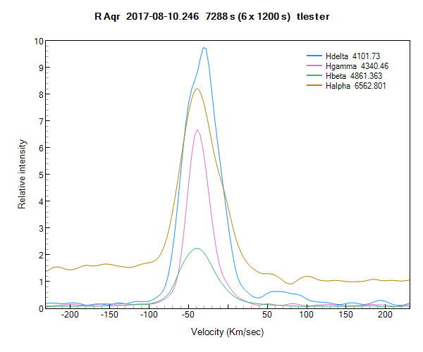 raqr_20170810_246_tlester_3.png