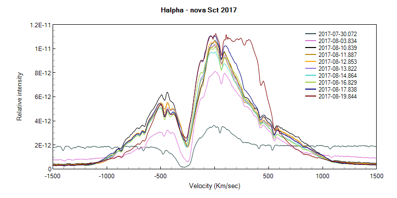 novasct2017_Ha_Flux.png