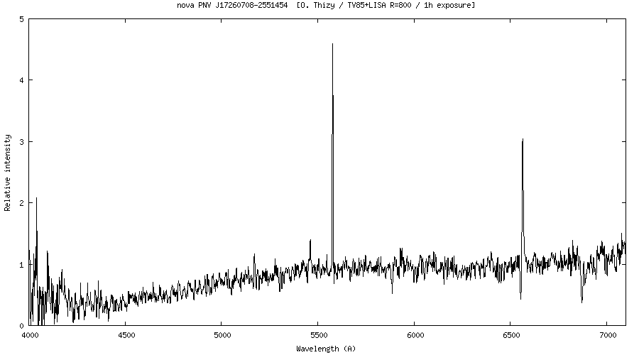 Spectre de la nova PNV J17260708-2551454 dans Ophiuchus