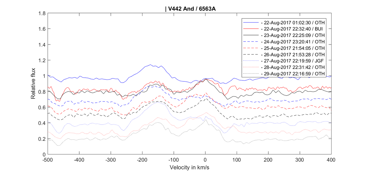 graph_v442and_20170821-to-20170829.png